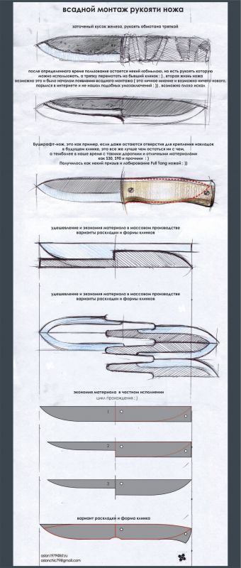 evolution knives