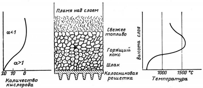 diagram-process-fuel-combustion-grate -hand_37726423.jpg